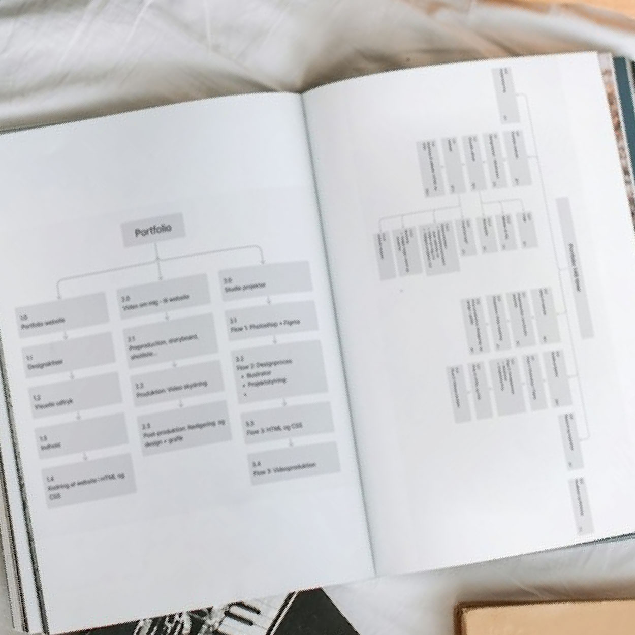 planlægning portfolio